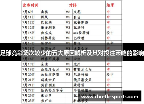 足球竞彩场次较少的五大原因解析及其对投注策略的影响 足球竞彩场次较少的五大原因解析及其对投注策略的影响