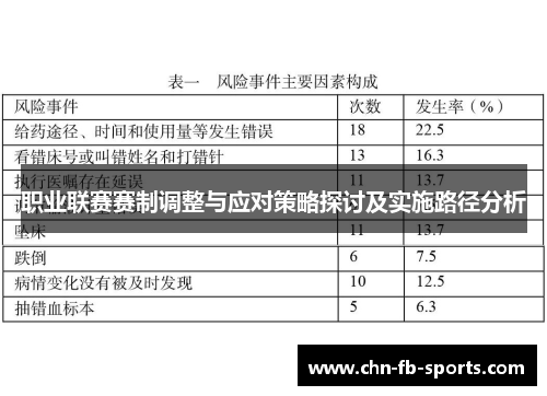 职业联赛赛制调整与应对策略探讨及实施路径分析 职业联赛赛制调整与应对策略探讨及实施路径分析