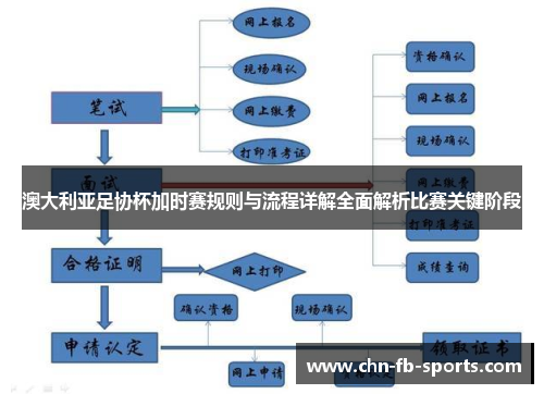 澳大利亚足协杯加时赛规则与流程详解全面解析比赛关键阶段 澳大利亚足协杯加时赛规则与流程详解全面解析比赛关键阶段