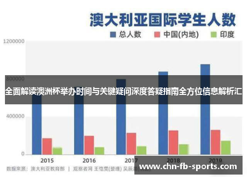 全面解读澳洲杯举办时间与关键疑问深度答疑指南全方位信息解析汇 全面解读澳洲杯举办时间与关键疑问深度答疑指南全方位信息解析汇