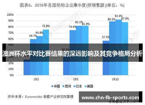 澳洲杯水平对比赛结果的深远影响及其竞争格局分析 澳洲杯水平对比赛结果的深远影响及其竞争格局分析