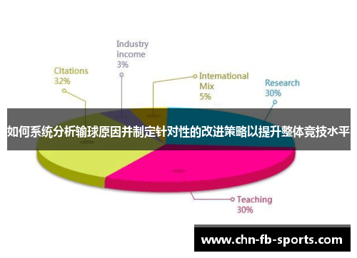 如何系统分析输球原因并制定针对性的改进策略以提升整体竞技水平 如何系统分析输球原因并制定针对性的改进策略以提升整体竞技水平