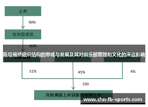 斯坦福桥组织结构的形成与发展及其对俱乐部管理和文化的深远影响