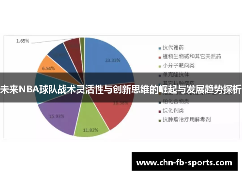 未来NBA球队战术灵活性与创新思维的崛起与发展趋势探析