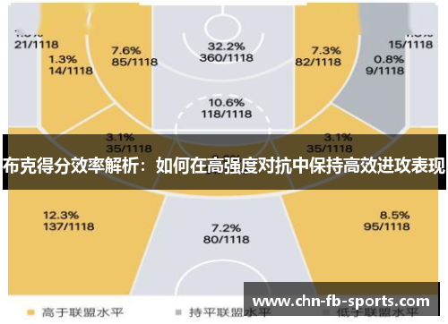 布克得分效率解析：如何在高强度对抗中保持高效进攻表现