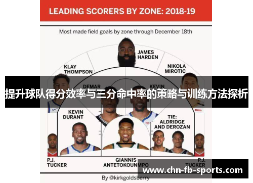 提升球队得分效率与三分命中率的策略与训练方法探析
