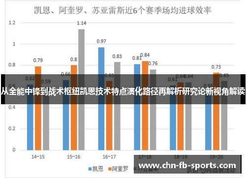 从全能中锋到战术枢纽凯恩技术特点演化路径再解析研究论新视角解读 从全能中锋到战术枢纽凯恩技术特点演化路径再解析研究论新视角解读